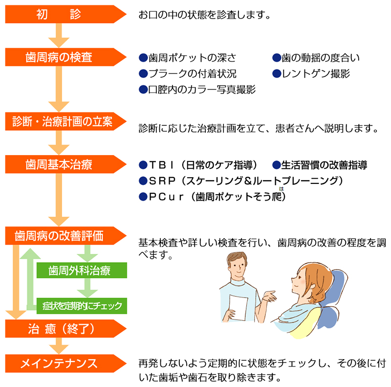 名前